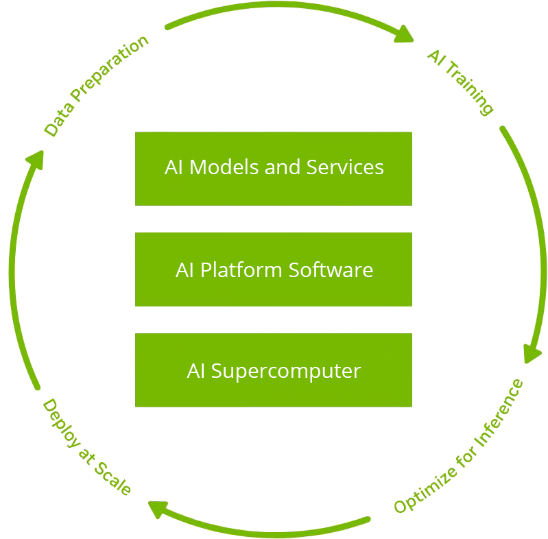 State-of-the-Art Generative AI Models