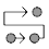 Complete Cluster Engineering