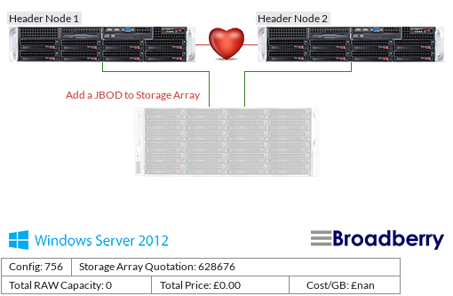 Windows Server Failover Cluster